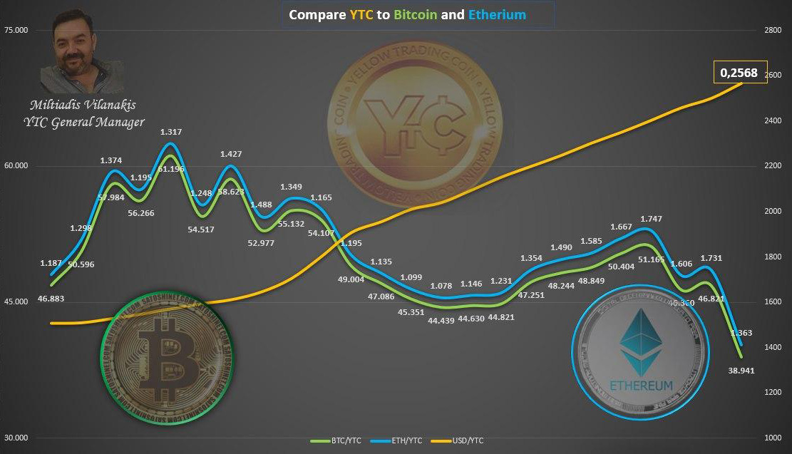 Hyperion Crypto